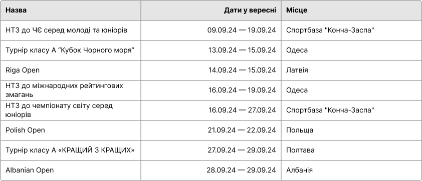 Спортивний календар з тхеквондо на лютий 2024